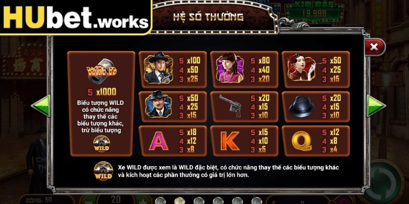 Cụ thể quy tắc trả thưởng 